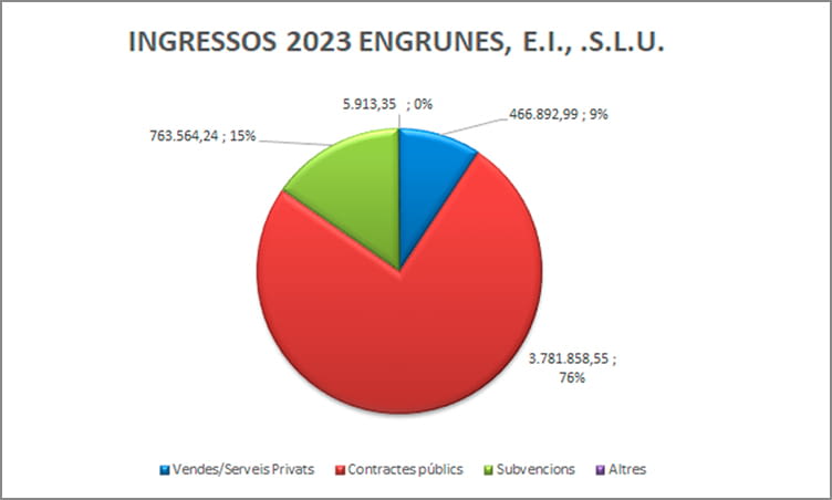 Ingressos EI 2023